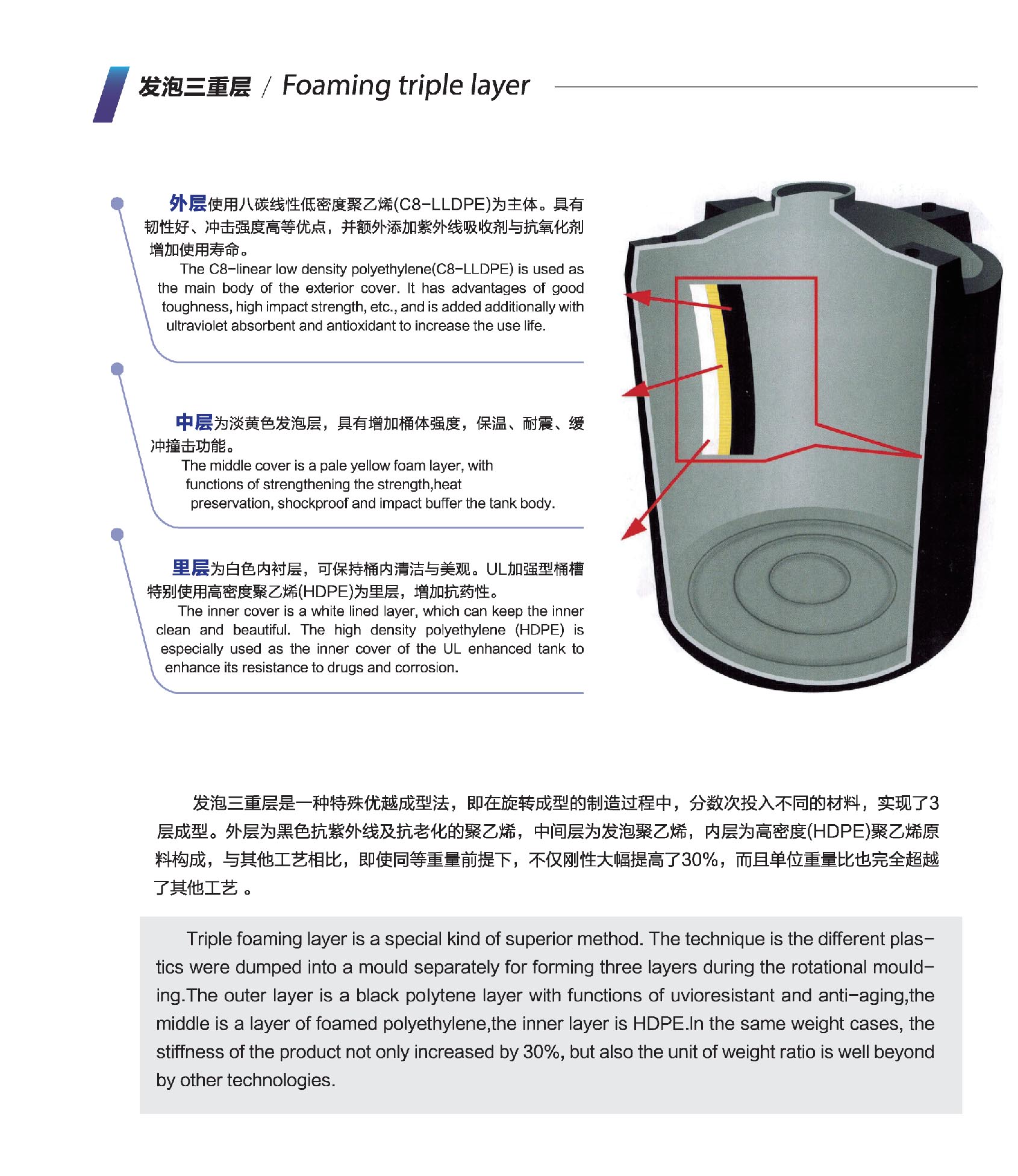 PP储罐